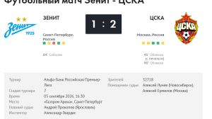 Не хватило баланса: Семак разобрал поражение «Зенита» от ЦСКА